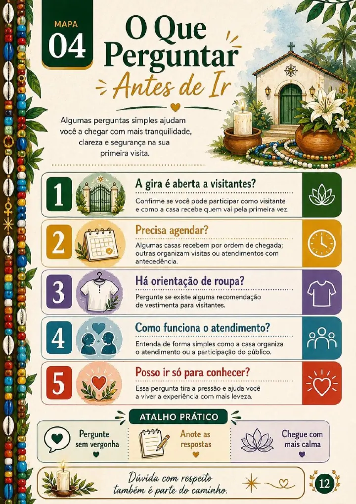 Página dos 37 Mapas Visuais para Começar na Umbanda