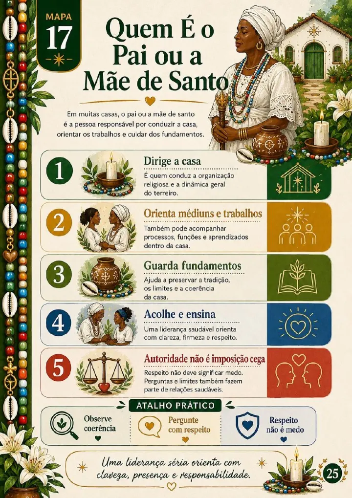Página dos 37 Mapas Visuais para Começar na Umbanda