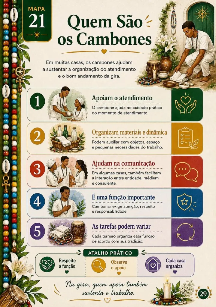 Página dos 37 Mapas Visuais para Começar na Umbanda