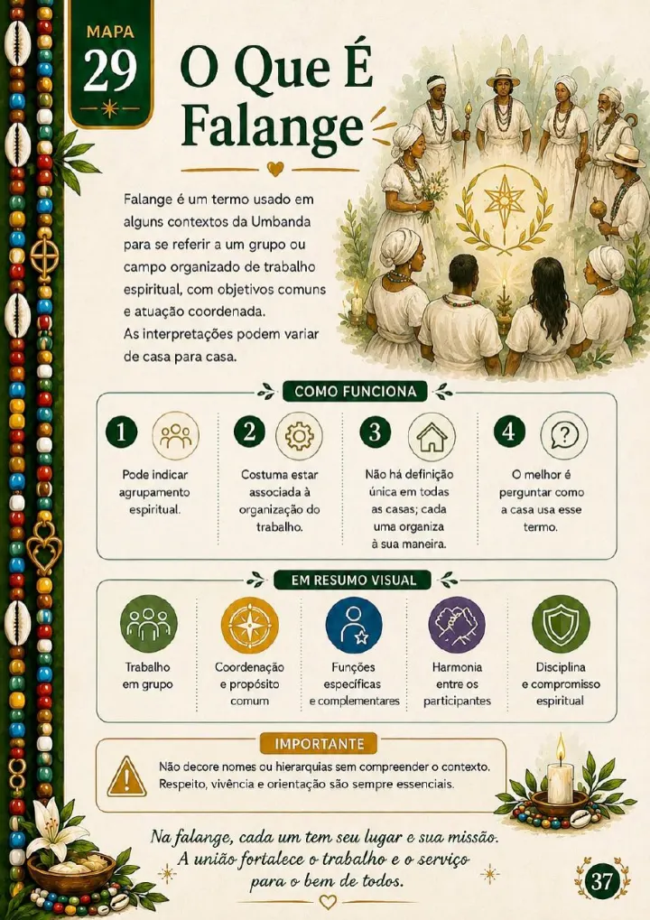 Página dos 37 Mapas Visuais para Começar na Umbanda
