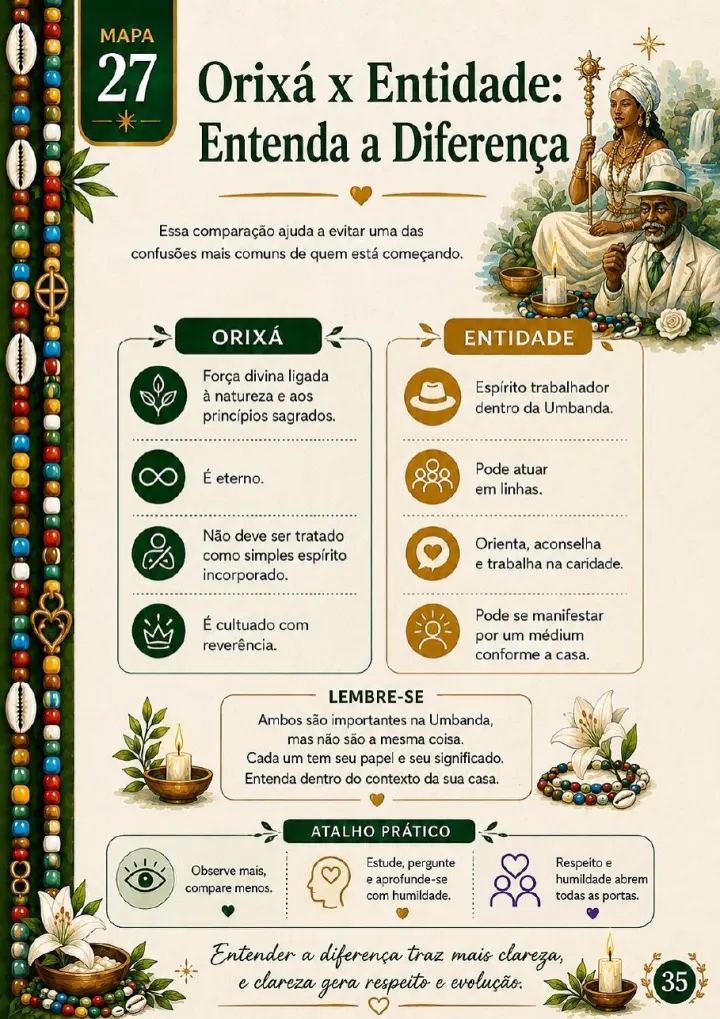 Página dos 37 Mapas Visuais para Começar na Umbanda