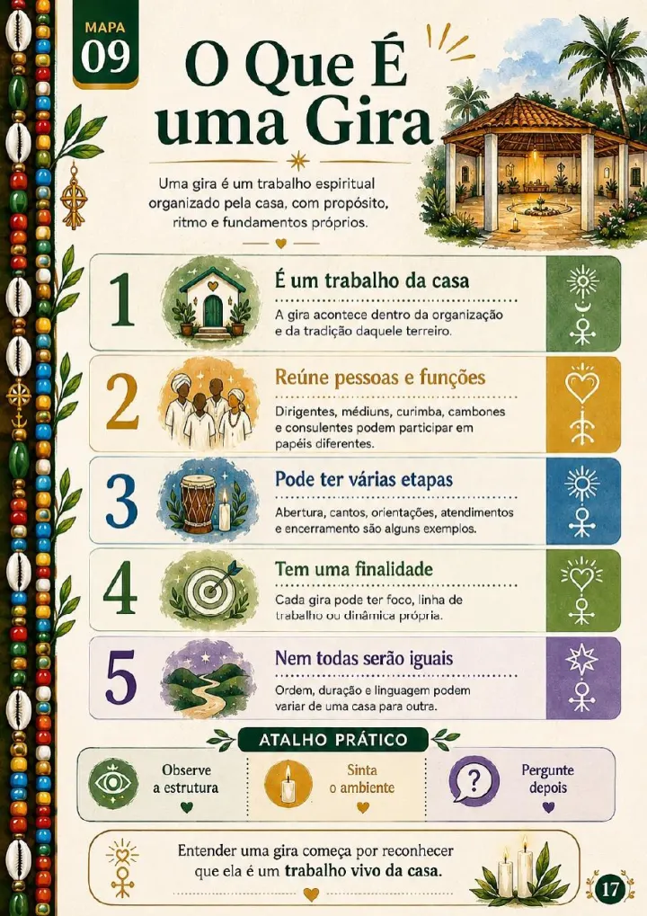 Página dos 37 Mapas Visuais para Começar na Umbanda
