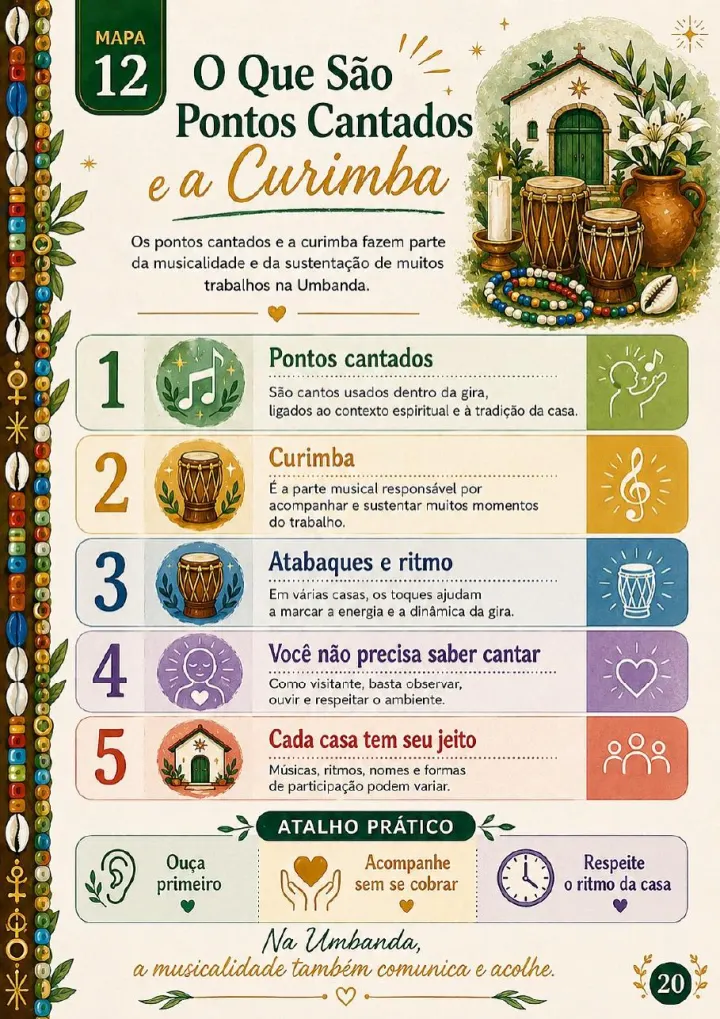 Página dos 37 Mapas Visuais para Começar na Umbanda