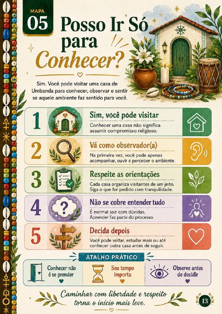 Página dos 37 Mapas Visuais para Começar na Umbanda