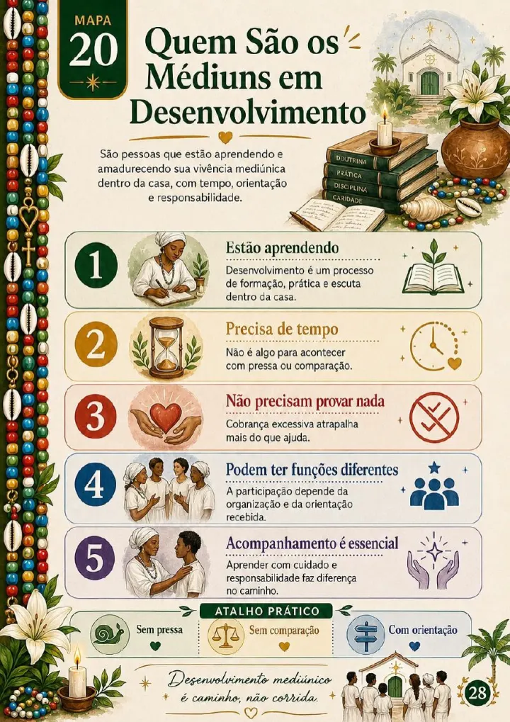 Página dos 37 Mapas Visuais para Começar na Umbanda