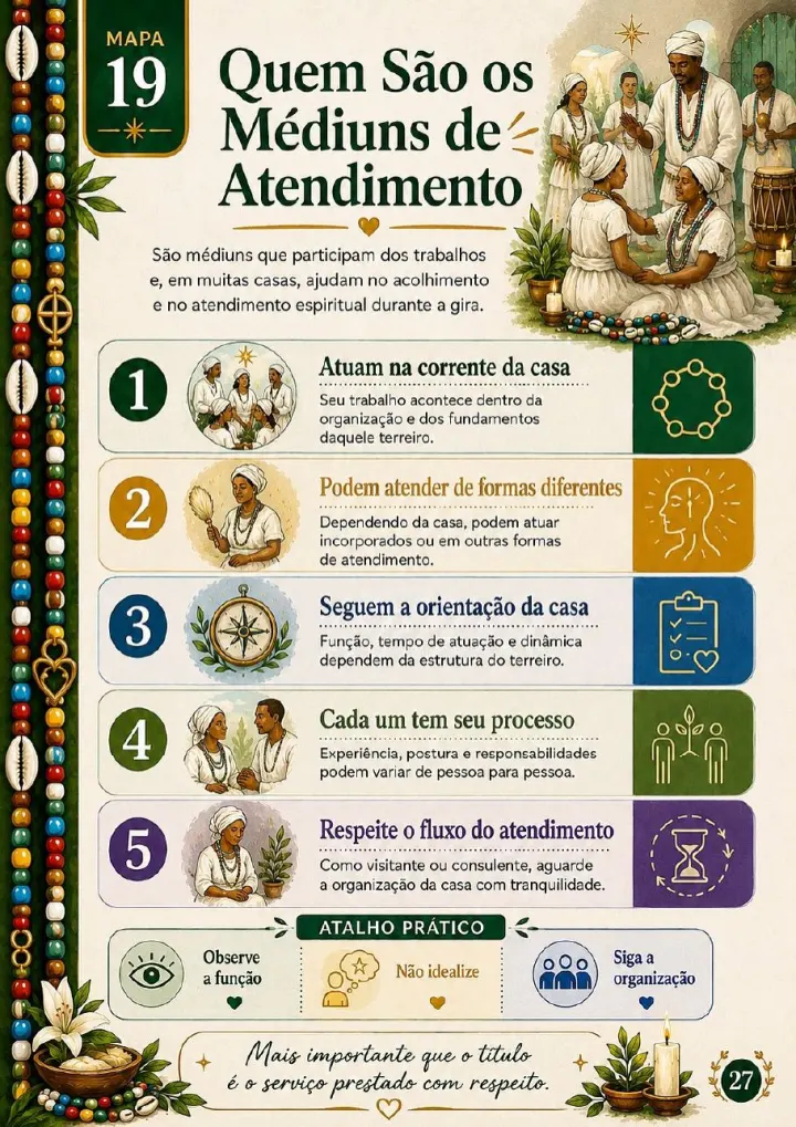 Página dos 37 Mapas Visuais para Começar na Umbanda