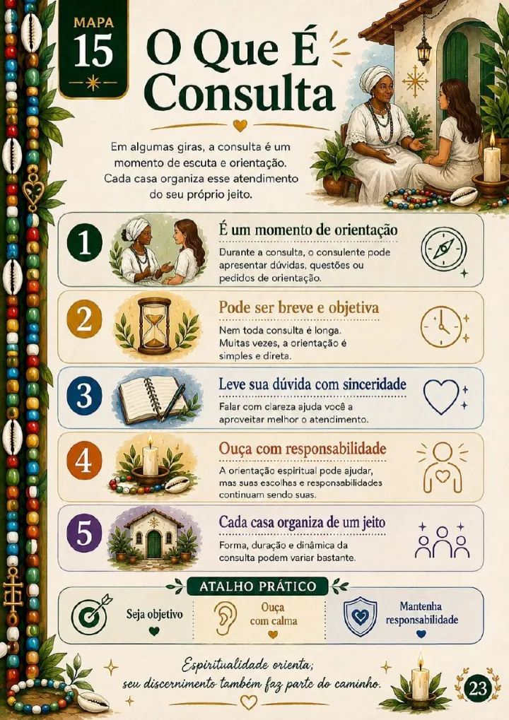 Página dos 37 Mapas Visuais para Começar na Umbanda