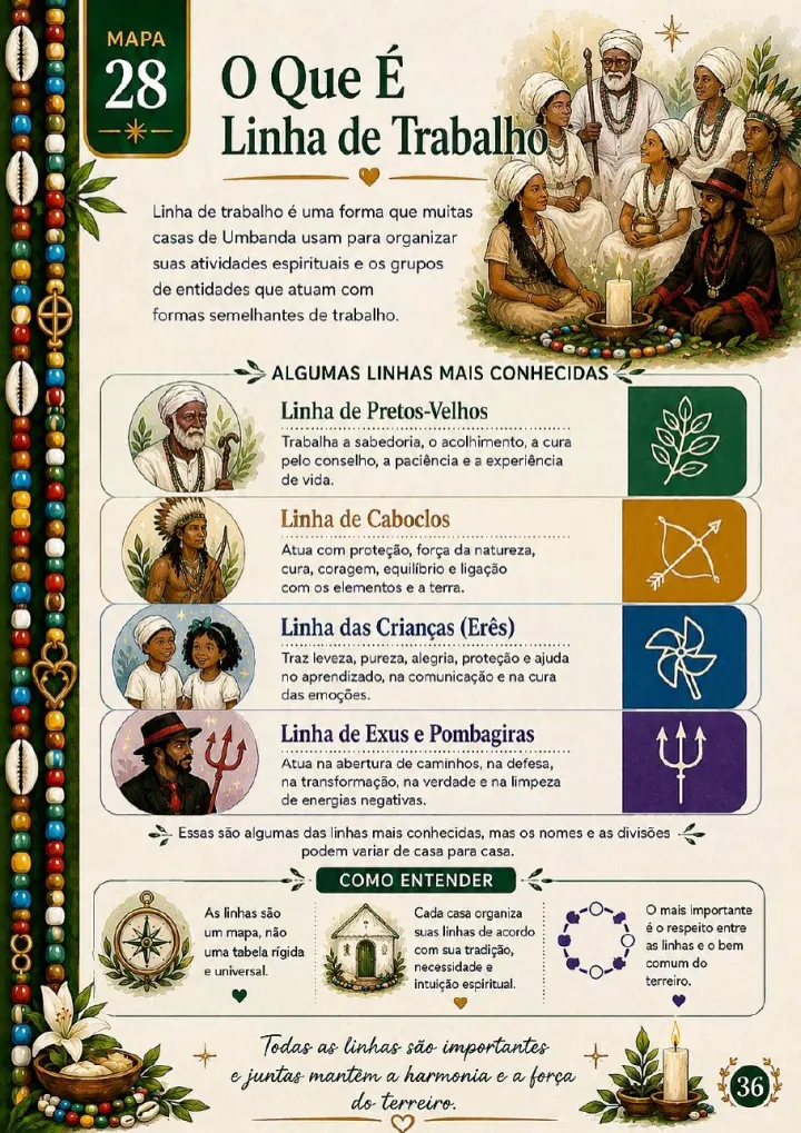 Página dos 37 Mapas Visuais para Começar na Umbanda