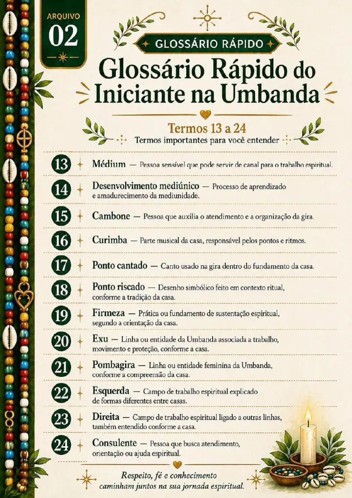 Página do Glossário Rápido do Iniciante na Umbanda