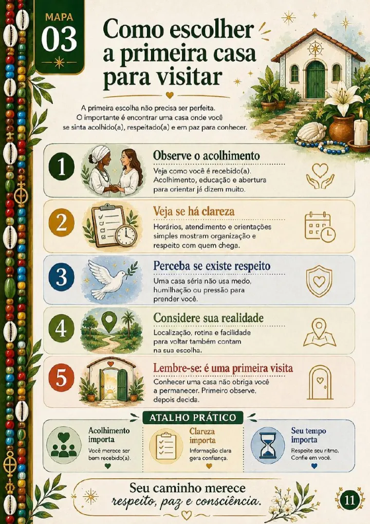 Página dos 37 Mapas Visuais para Começar na Umbanda